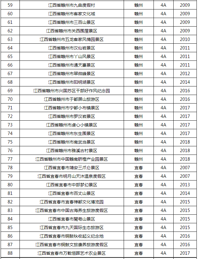 明确了！这432家A级景区免费一个月！还有……633 作者:圆中福 帖子ID:20739 明确,a级景区,免费,一个,还有