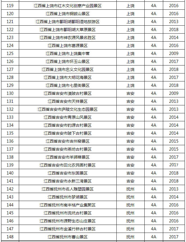 明确了！这432家A级景区免费一个月！还有……8125 作者:圆中福 帖子ID:20739 明确,a级景区,免费,一个,还有