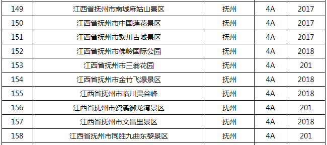 明确了！这432家A级景区免费一个月！还有……7093 作者:圆中福 帖子ID:20739 明确,a级景区,免费,一个,还有