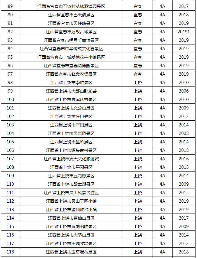 明确了！这432家A级景区免费一个月！还有……3425 作者:圆中福 帖子ID:20739 明确,a级景区,免费,一个,还有