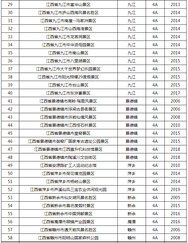 明确了！这432家A级景区免费一个月！还有……1919 作者:圆中福 帖子ID:20739 明确,a级景区,免费,一个,还有