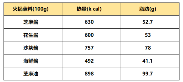 一顿火锅相当于1700大卡！要怎么吃才不会胖？3615 作者:祖国的大菊花 帖子ID:38484 火锅,相当,1700,大卡,怎么