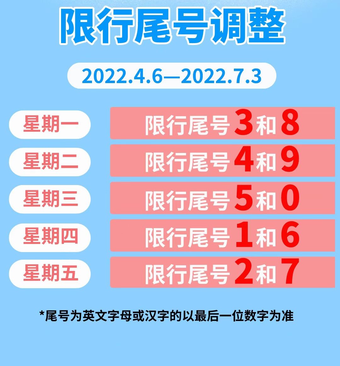 注意！限号轮换！一定别忘了！（附最新限号提示）4534 作者:固安攻略 帖子ID:66798 注意,明天,一定,别忘了,最新