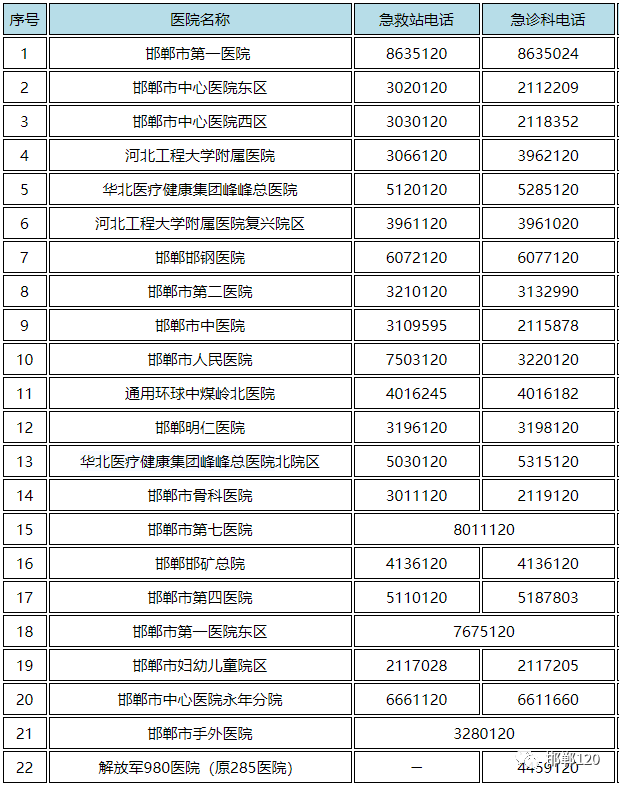 刚刚通报！河北新增100例本土无症状感染者4756 作者:男士优先 帖子ID:68713 刚刚,通报,河北,新增,本土