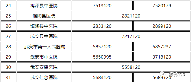 刚刚通报！河北新增100例本土无症状感染者5247 作者:男士优先 帖子ID:68713 刚刚,通报,河北,新增,本土