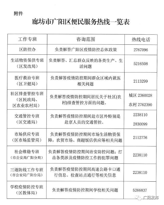 广阳区关于调整管控措施的通告439 作者:万里去挣钱 帖子ID:68893 广阳区,关于,调整,管控,措施