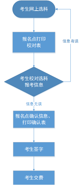 事关高考！河北最新安排公布4714 作者:忘却…… 帖子ID:71439 高考！,河北,最新,安排,公布