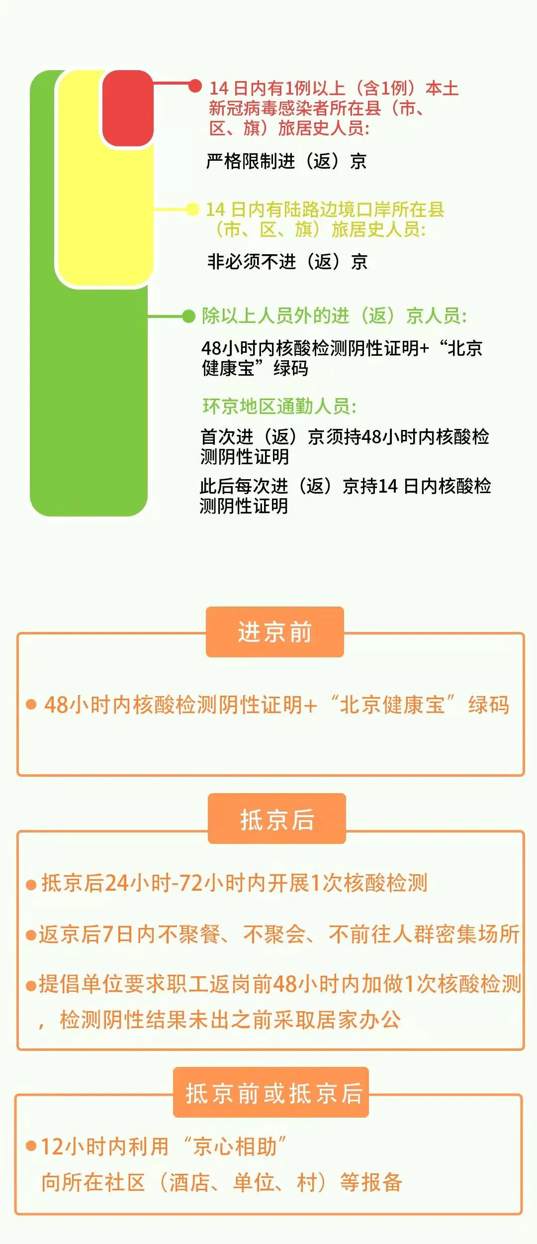 进返京要不要隔离？“五一”假期能出京吗？北京健康宝弹窗怎么办？286 作者:固安资讯通 帖子ID:71796 返京,要不,不要,隔离,五一