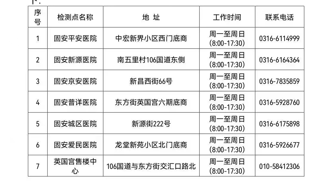 固安通勤人连夜做核酸！临时监测点公布！2087 作者:雾行 帖子ID:73054 固安,通勤,人员,注意,今晚