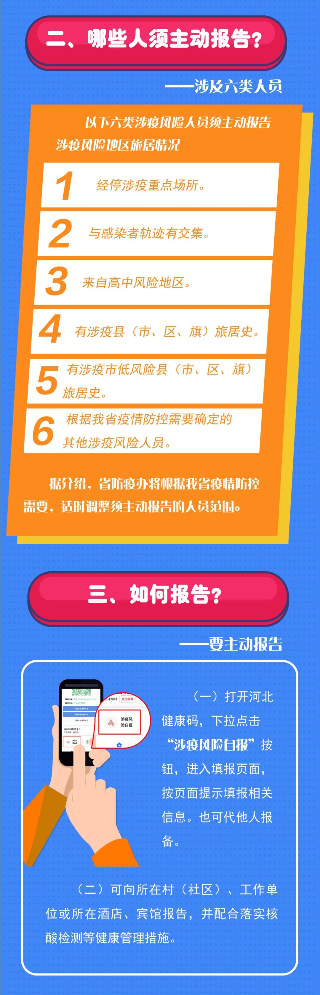 主动报备这件事！谁要报？报什么？向谁报？这里说清楚了2425 作者:男士优先 帖子ID:73312 主动,报备,谁要,什么,这里