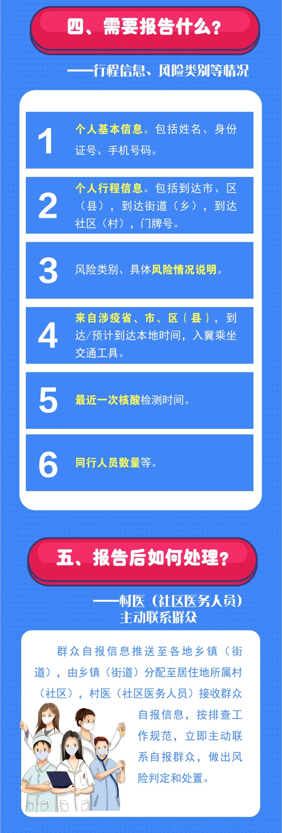 主动报备这件事！谁要报？报什么？向谁报？这里说清楚了7628 作者:男士优先 帖子ID:73312 主动,报备,谁要,什么,这里