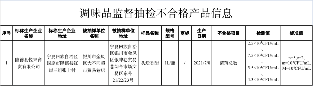 注意！这11批次食品抽检不合格！9392 作者:固安镇墙头一棵草 帖子ID:73520 注意,批次,食品,抽检,不合格