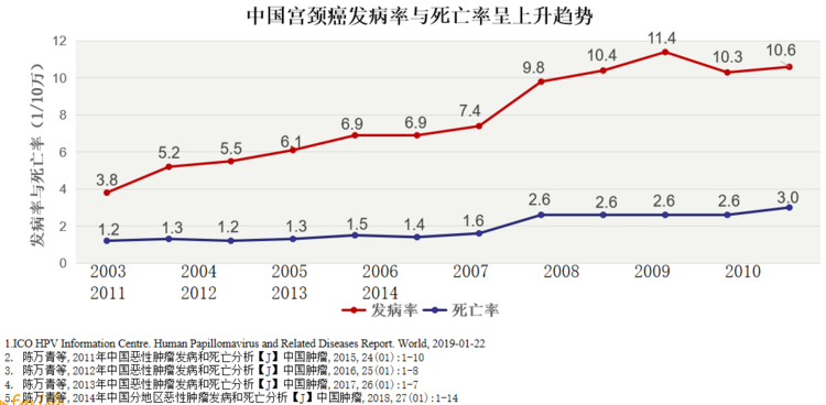 人民医院接种门诊国产双价HPV疫苗无需预约，每天都可以接种！9147 作者:固安镇墙头一棵草 帖子ID:76499 人民,人民医院,医院,接种,门诊