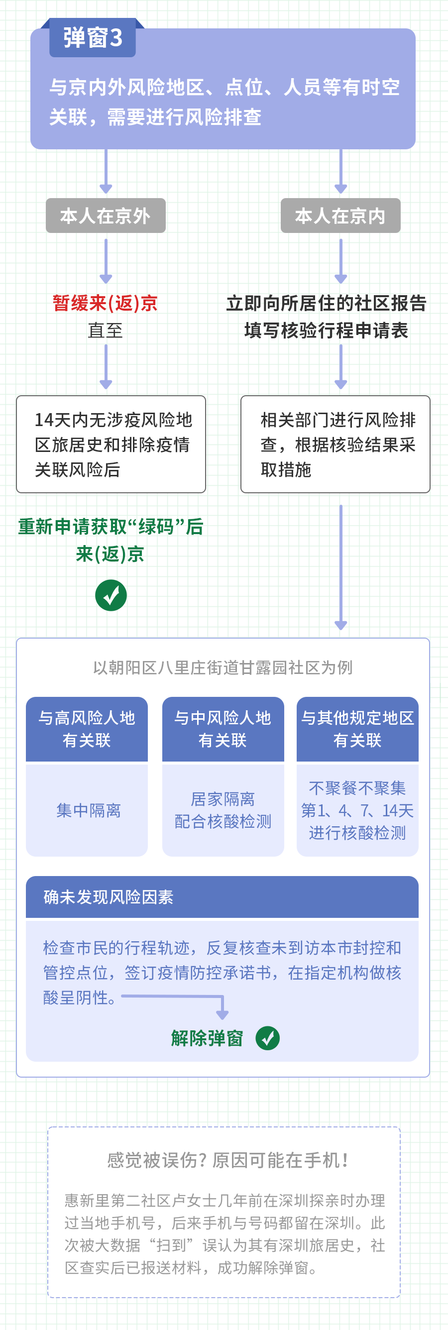 北京健康宝弹窗了怎么办？看清你的编号，解决方法在这&gt;&gt;8759 作者:固安镇墙头一棵草 帖子ID:76601 北京,健康,康宝,弹窗,怎么