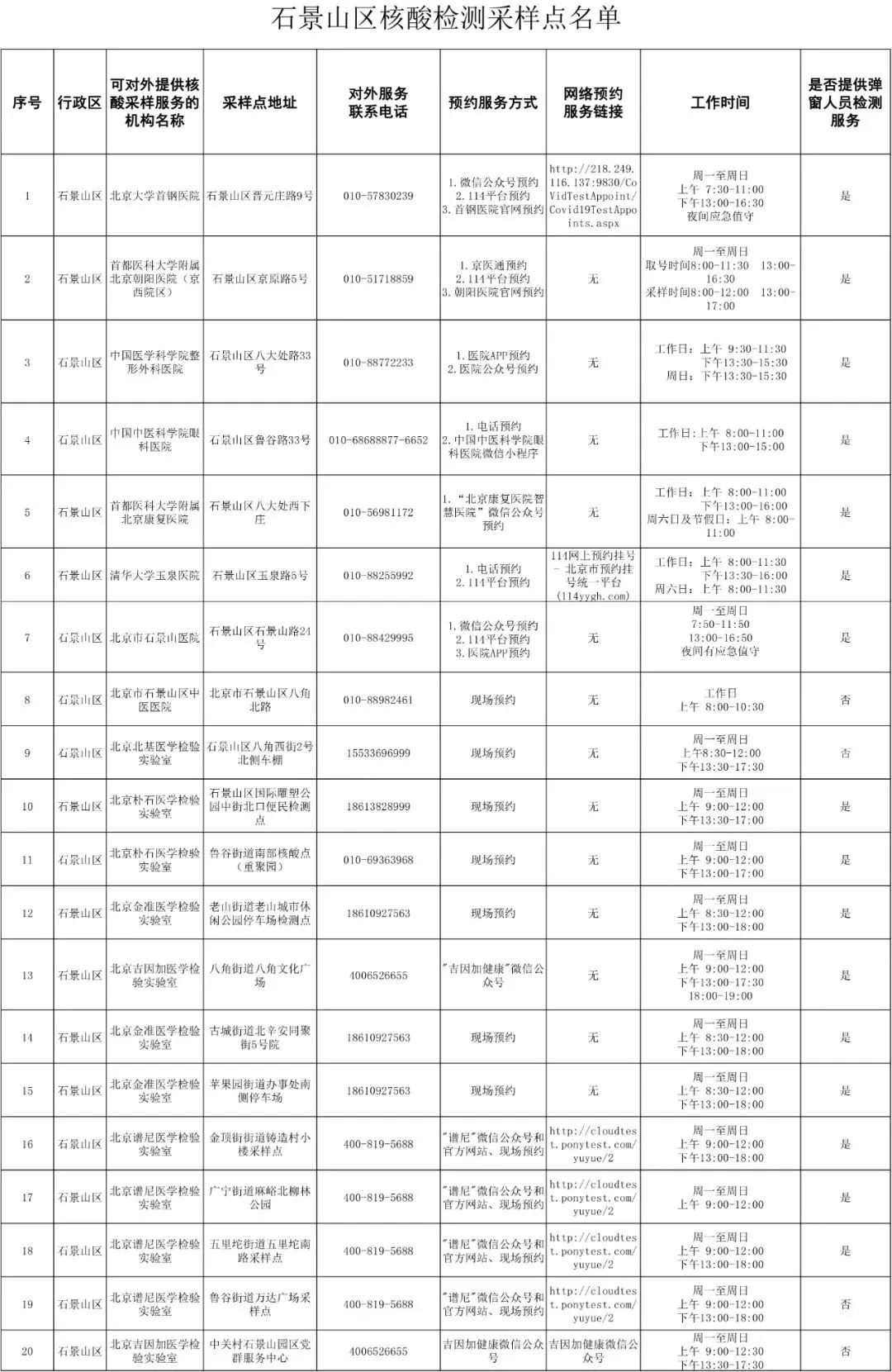 快收藏！北京六区公布常态化核酸采样点，地址、工作时间、预约方式→2944 作者:黎城旧梦 帖子ID:76884 收藏,北京,公布,常态,核酸