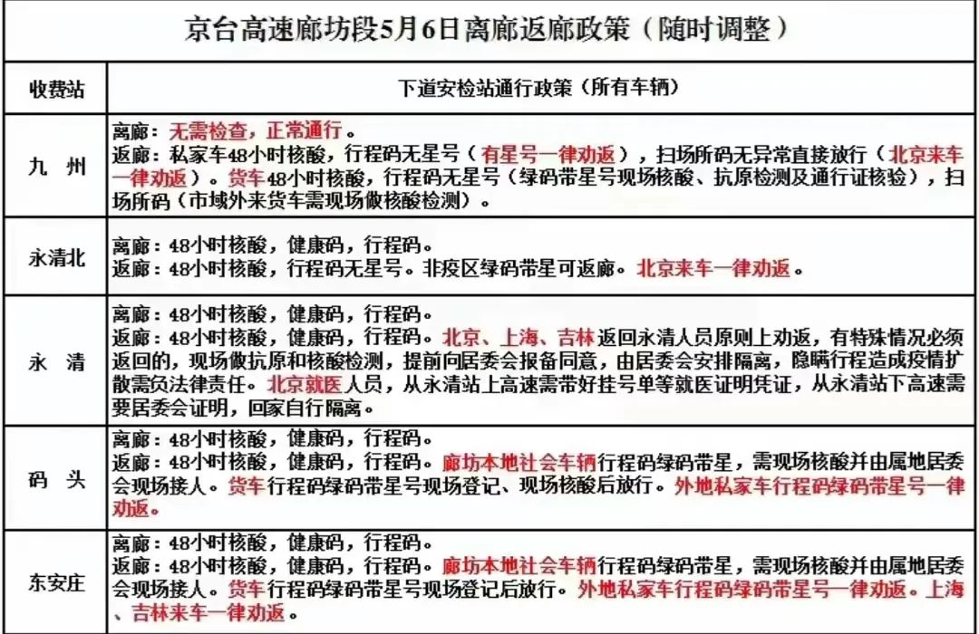 紧急自查报备！近14日霸州、永清返固人员注意！附最新来返消息&gt;&gt;4189 作者:固嫩爆料哥 帖子ID:77245 紧急,自查,报备,霸州,永清