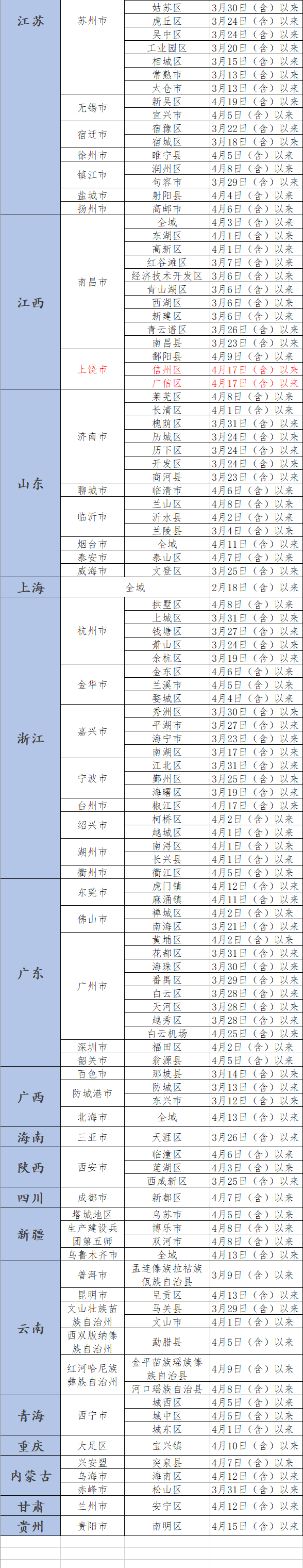 紧急自查报备！近14日霸州、永清返固人员注意！附最新来返消息&gt;&gt;5059 作者:固嫩爆料哥 帖子ID:77245 紧急,自查,报备,霸州,永清