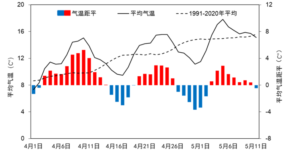 为何这个春天格外&quot;冷&quot;？未来气温趋势如何？1769 作者:馒头蓉蓉 帖子ID:80014 为何,这个,春天,格外,未来