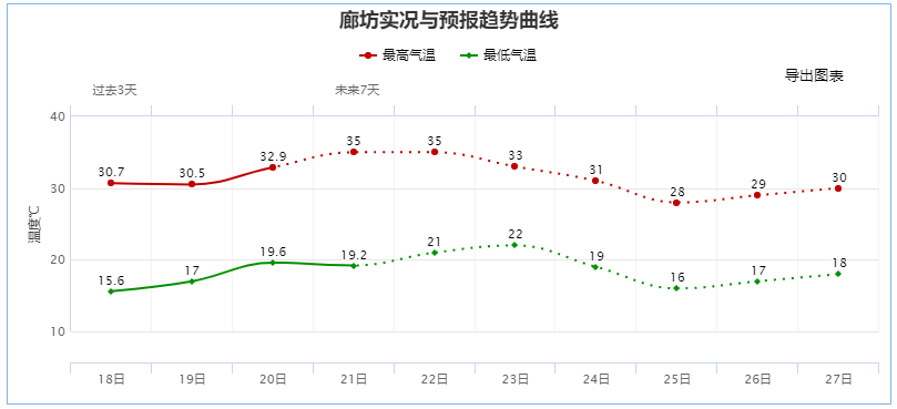 热！热！热！今天仍是晴热晒唱主角！固安温度高达…3370 作者:斗争到底 帖子ID:82962 今天,仍是,主角,固安,温度