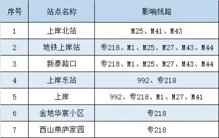 最新通告！最新通告！北京发布疫情最新要求！855 作者:固安攻略 帖子ID:83581 最新,通告,北京,北京发布,发布