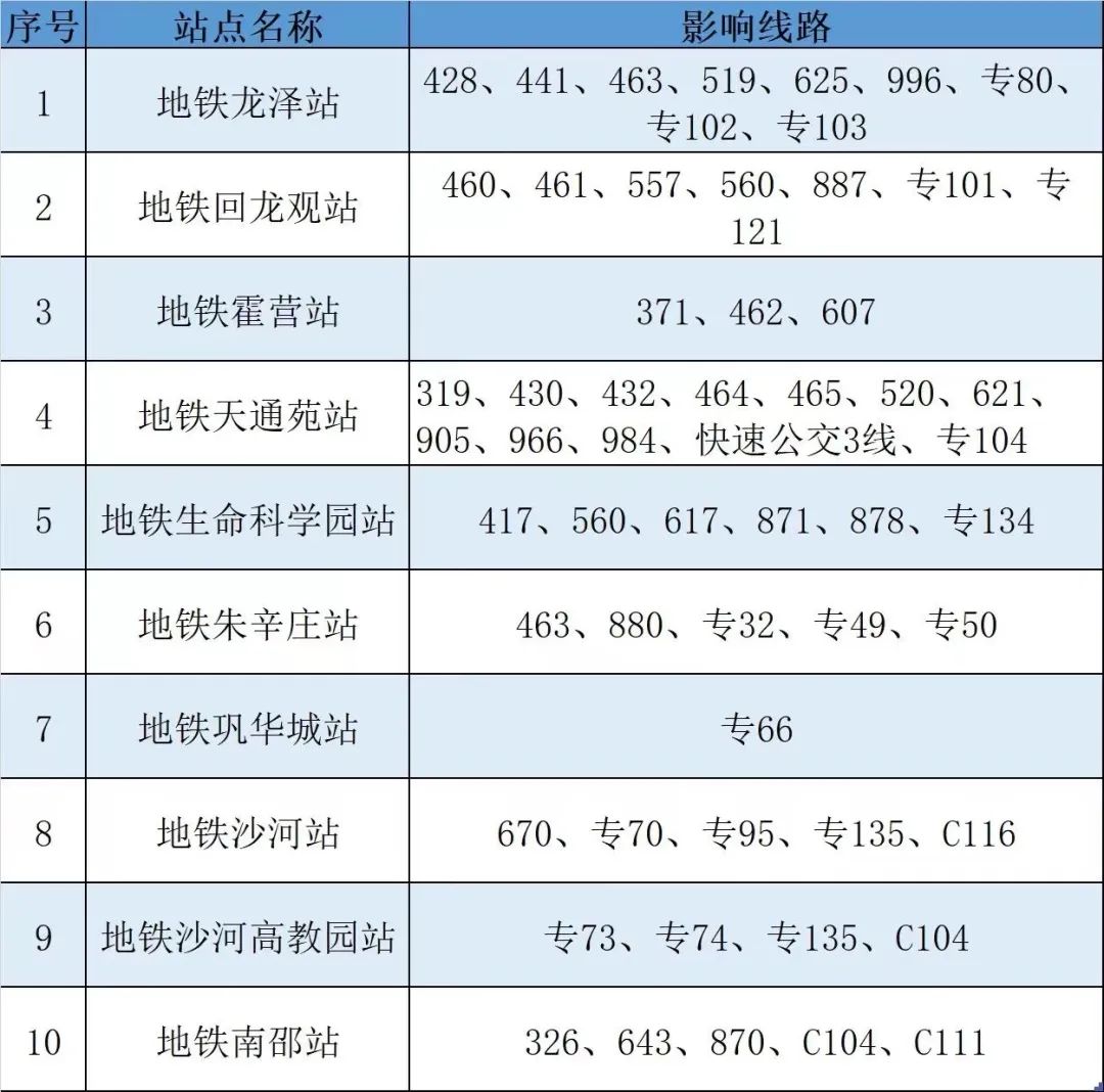 最新通告！最新通告！北京发布疫情最新要求！6411 作者:固安攻略 帖子ID:83581 最新,通告,北京,北京发布,发布