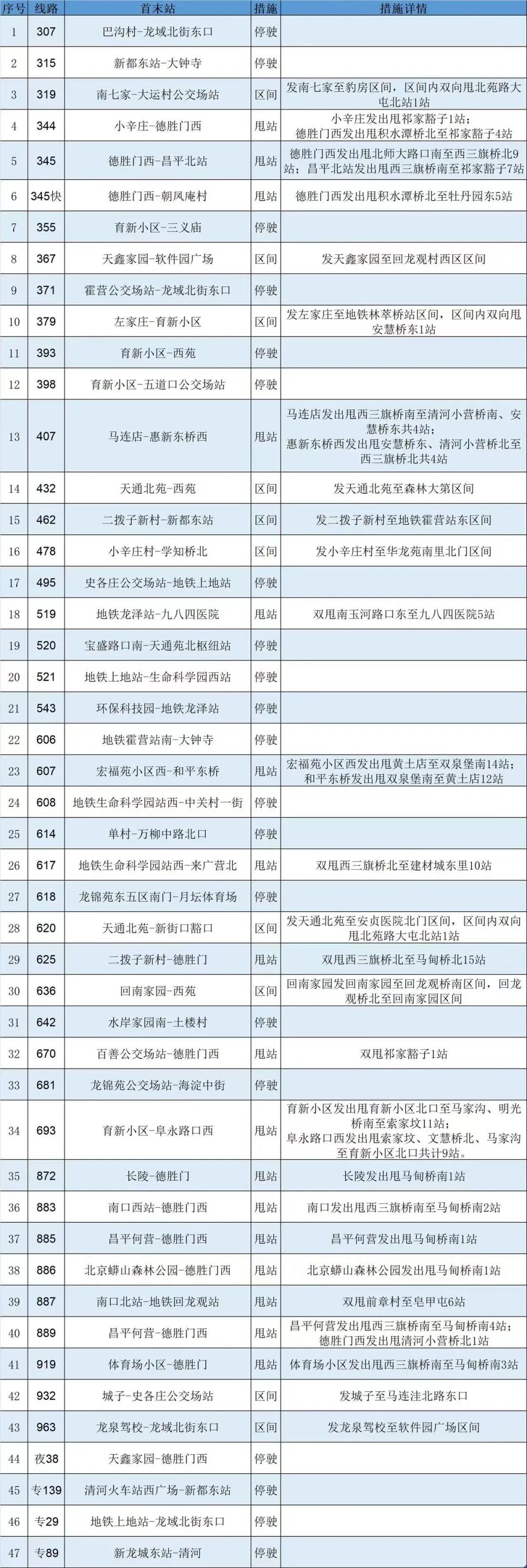 最新通告！最新通告！北京发布疫情最新要求！5177 作者:固安攻略 帖子ID:83581 最新,通告,北京,北京发布,发布