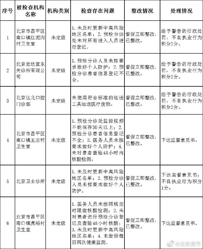 最新通告！最新通告！北京发布疫情最新要求！5927 作者:固安攻略 帖子ID:83581 最新,通告,北京,北京发布,发布