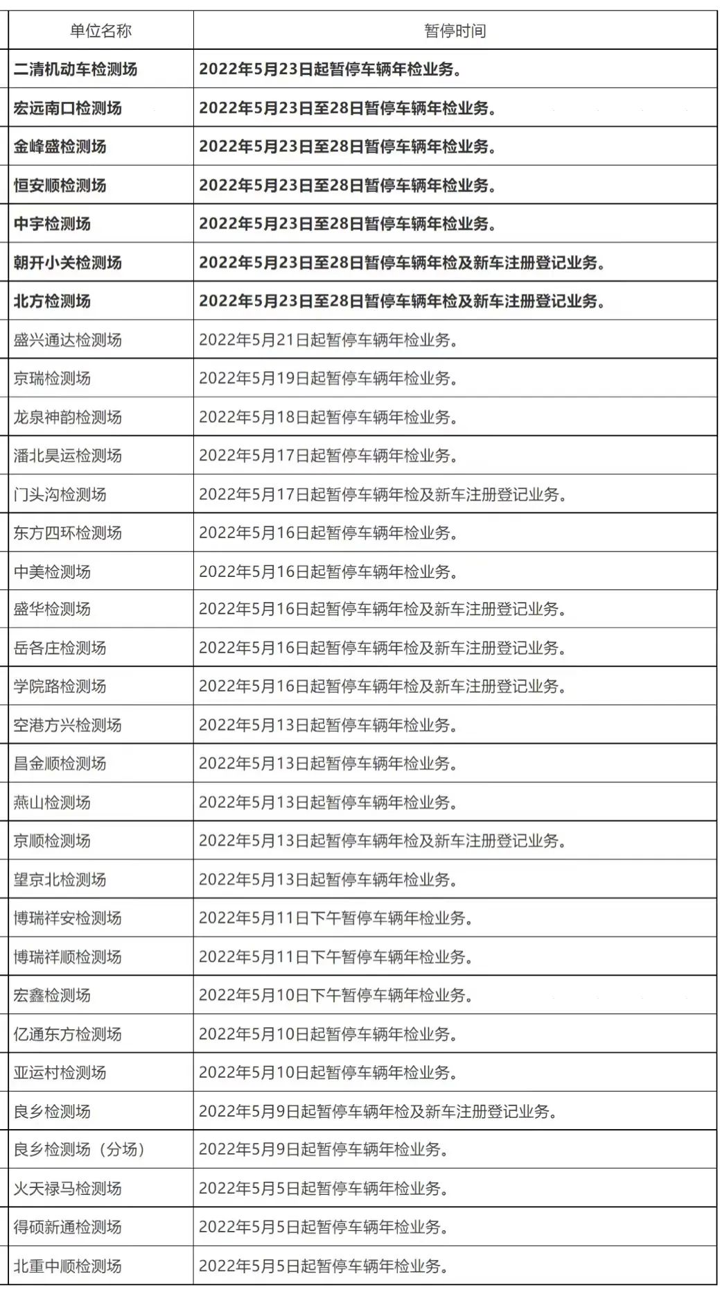 最新通告！最新通告！北京发布疫情最新要求！5422 作者:固安攻略 帖子ID:83581 最新,通告,北京,北京发布,发布