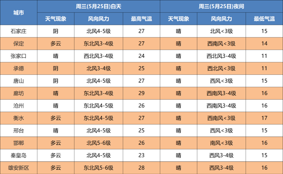 固安人下班赶紧回家！雷阵雨+冰雹，马上就到！固安最新发布预警通知！9859 作者:男士优先 帖子ID:83783 固安人,下班,赶紧,回家,冰雹