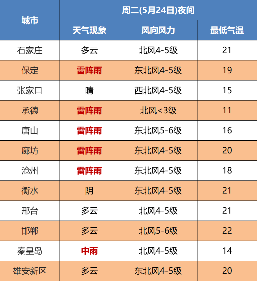 固安人下班赶紧回家！雷阵雨+冰雹，马上就到！固安最新发布预警通知！3055 作者:男士优先 帖子ID:83783 固安人,下班,赶紧,回家,冰雹