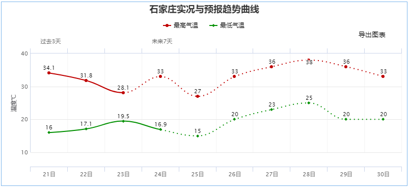 固安人下班赶紧回家！雷阵雨+冰雹，马上就到！固安最新发布预警通知！3464 作者:男士优先 帖子ID:83783 固安人,下班,赶紧,回家,冰雹