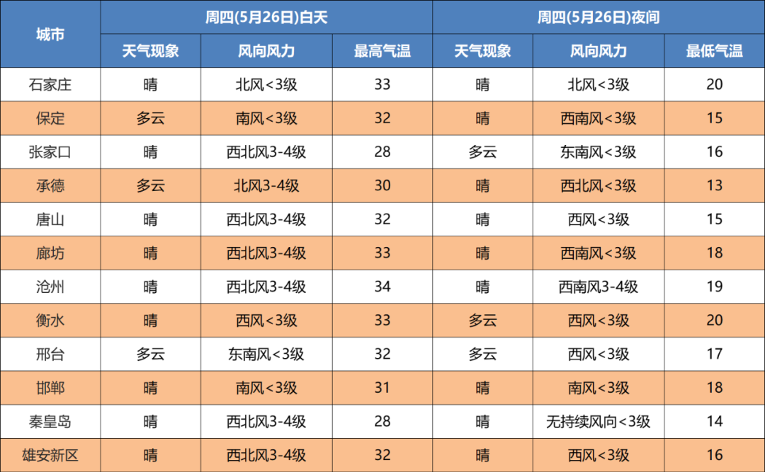 固安人下班赶紧回家！雷阵雨+冰雹，马上就到！固安最新发布预警通知！358 作者:男士优先 帖子ID:83783 固安人,下班,赶紧,回家,冰雹