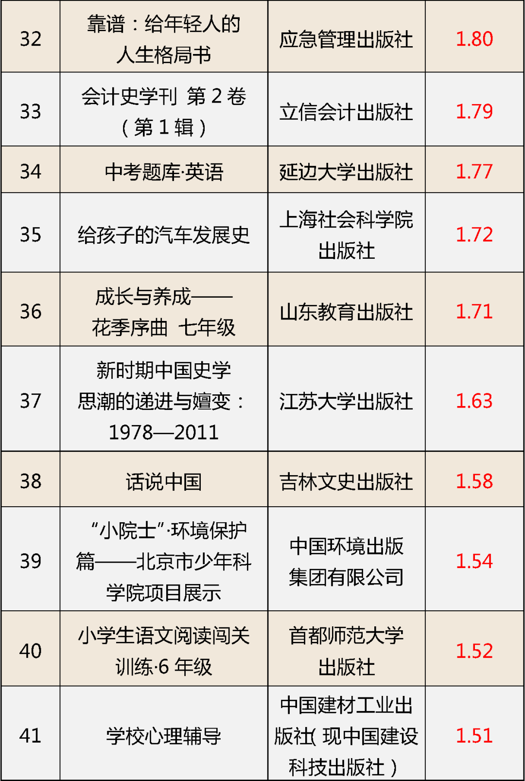 全部收回！62种少儿图书教辅材料不合格，快看您家有没有——9648 作者:胡蝶飞 帖子ID:86112 全部,收回,少儿,少儿图书,教辅