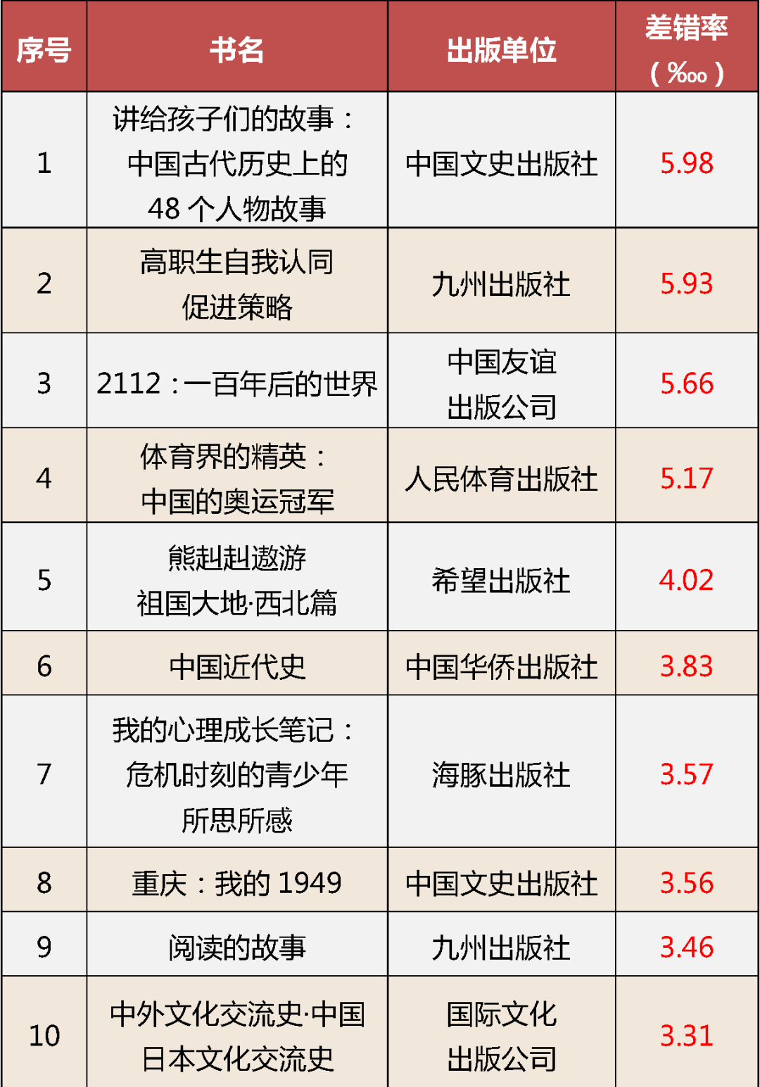 全部收回！62种少儿图书教辅材料不合格，快看您家有没有——2109 作者:胡蝶飞 帖子ID:86112 全部,收回,少儿,少儿图书,教辅