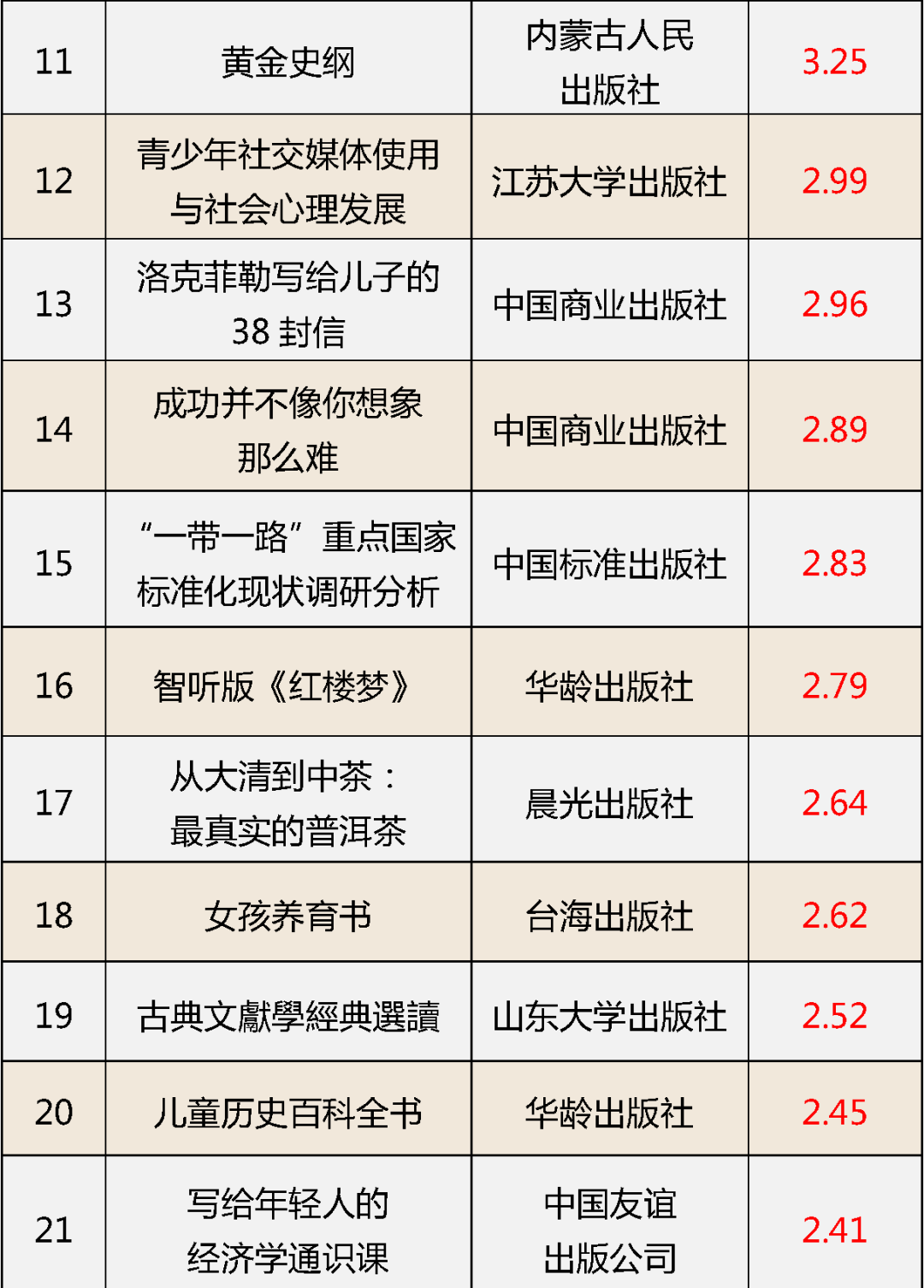 全部收回！62种少儿图书教辅材料不合格，快看您家有没有——7471 作者:胡蝶飞 帖子ID:86112 全部,收回,少儿,少儿图书,教辅