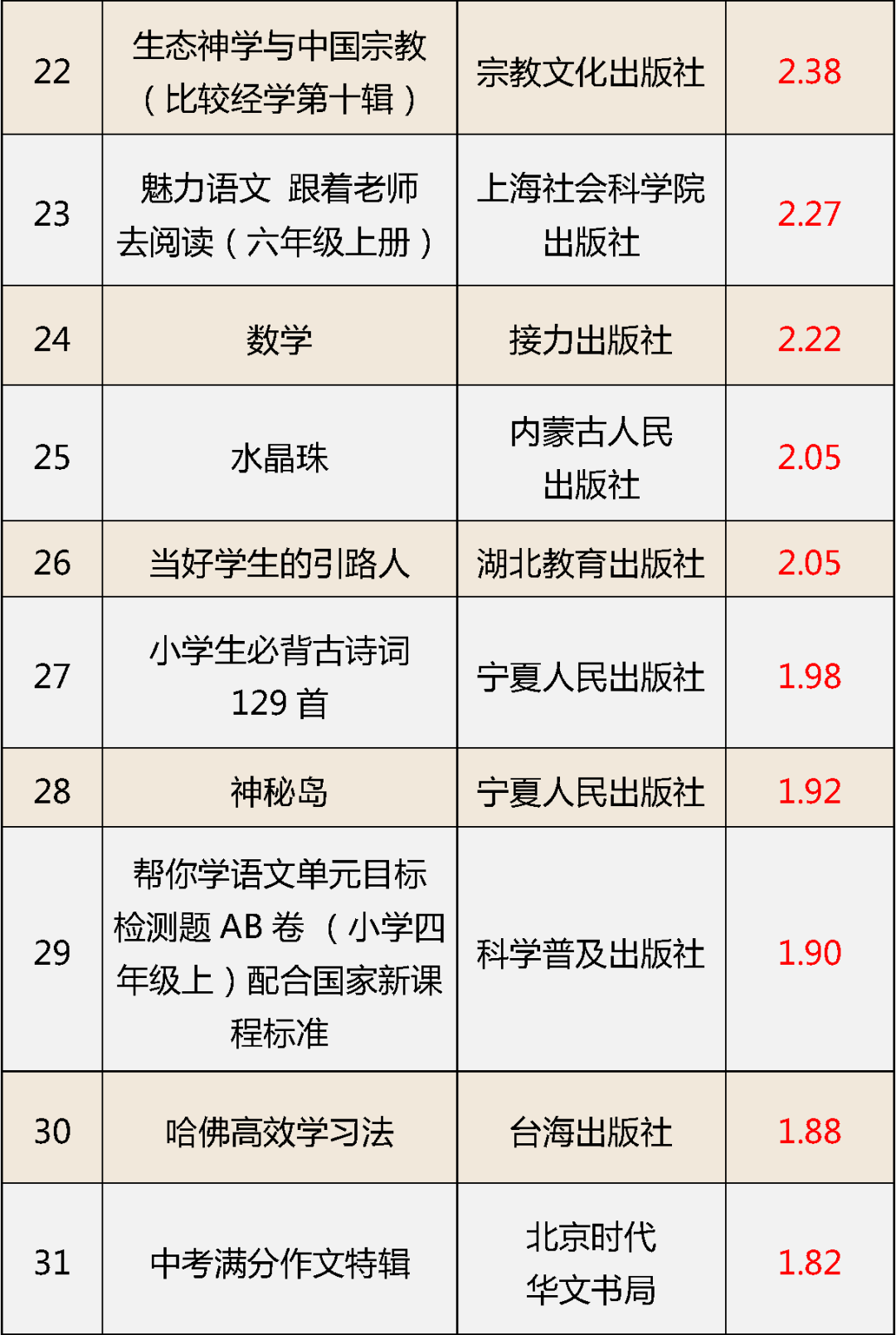 全部收回！62种少儿图书教辅材料不合格，快看您家有没有——3621 作者:胡蝶飞 帖子ID:86112 全部,收回,少儿,少儿图书,教辅