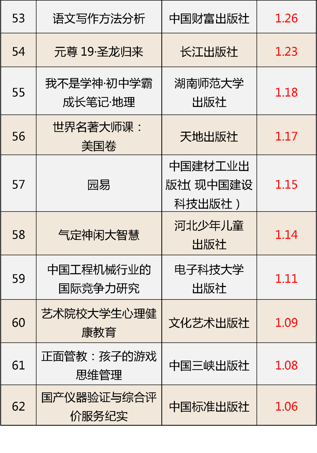 全部收回！62种少儿图书教辅材料不合格，快看您家有没有——908 作者:胡蝶飞 帖子ID:86112 全部,收回,少儿,少儿图书,教辅