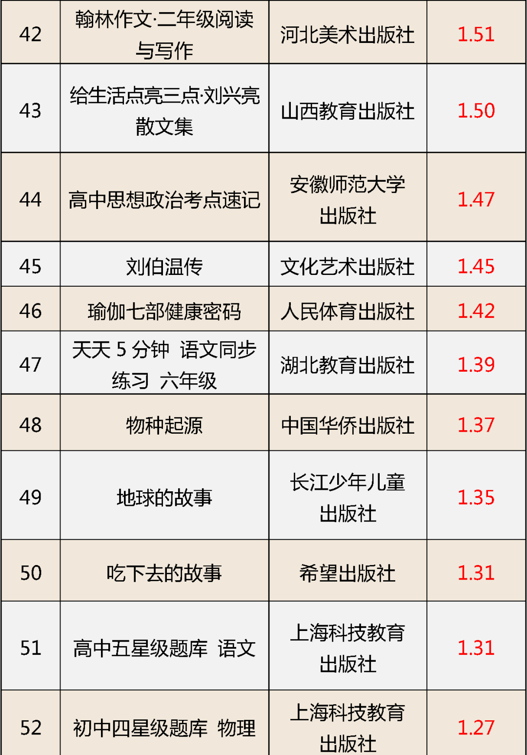 全部收回！62种少儿图书教辅材料不合格，快看您家有没有——9167 作者:胡蝶飞 帖子ID:86112 全部,收回,少儿,少儿图书,教辅