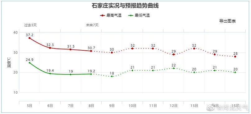 中到大雨+暴雨！河北大范围降雨明天开始！持续至……4461 作者:固安镇墙头一棵草 帖子ID:89607 中到大雨,暴雨,河北,北大,范围