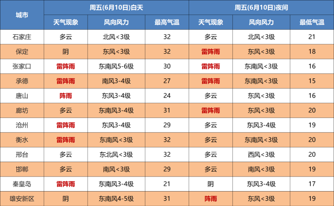 中到大雨+暴雨！河北大范围降雨明天开始！持续至……8679 作者:固安镇墙头一棵草 帖子ID:89607 中到大雨,暴雨,河北,北大,范围