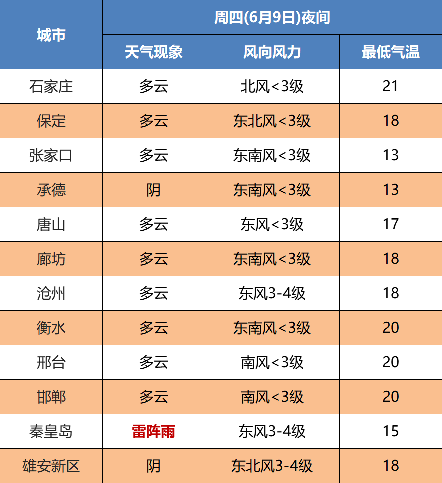 中到大雨+暴雨！河北大范围降雨明天开始！持续至……4598 作者:固安镇墙头一棵草 帖子ID:89607 中到大雨,暴雨,河北,北大,范围