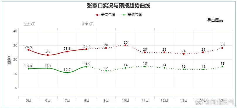 中到大雨+暴雨！河北大范围降雨明天开始！持续至……1393 作者:固安镇墙头一棵草 帖子ID:89607 中到大雨,暴雨,河北,北大,范围