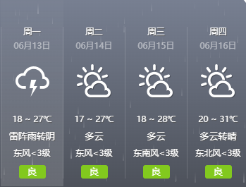 6月13日早安小贴士48 作者:糖小逗 帖子ID:90603 6月13日,早安,提示