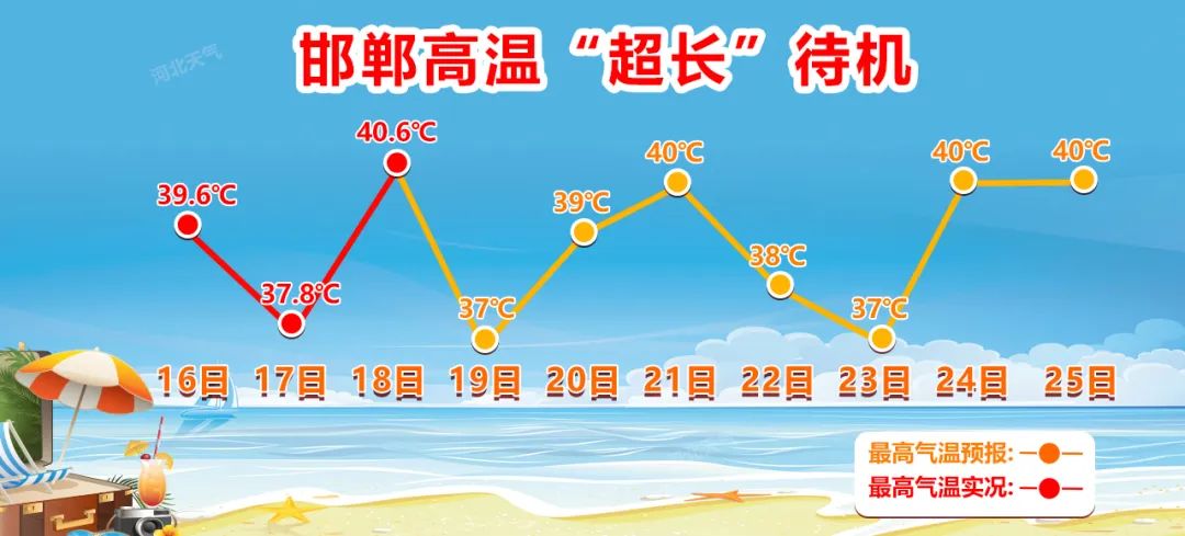 @固安人，注意防暑！40℃高温持续“霸屏”中！下周雷雨+大风+冰雹助阵…9037 作者:固安镇墙头一棵草 帖子ID:92625 固安人,注意,高温,预警,来了