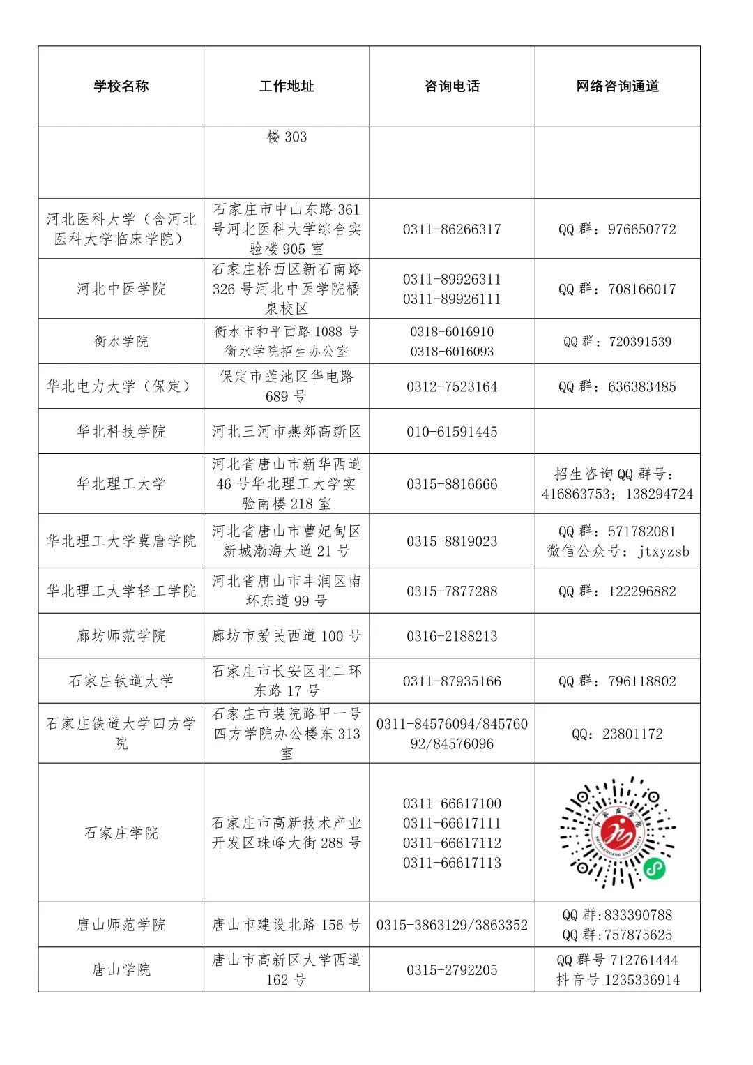 固安高考生注意！河北普通高校招生志愿填报时间确定！4907 作者:文初 帖子ID:93860 固安,高考,考生,注意,河北