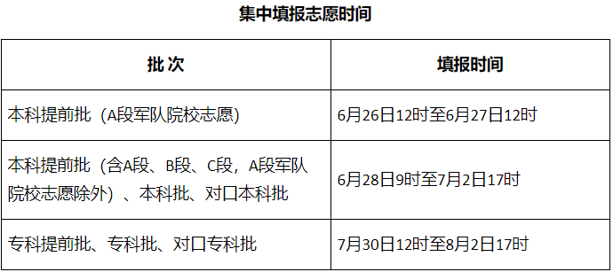 刚刚，河北2022高考分数线公布！今晚12点就可查分！1037 作者:文初 帖子ID:94357 刚刚,河北,高考,分数线,公布