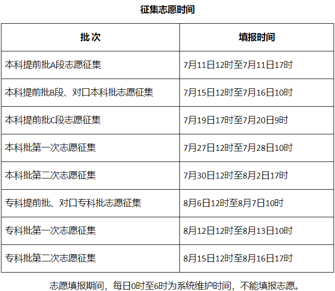 刚刚，河北2022高考分数线公布！今晚12点就可查分！6935 作者:文初 帖子ID:94357 刚刚,河北,高考,分数线,公布