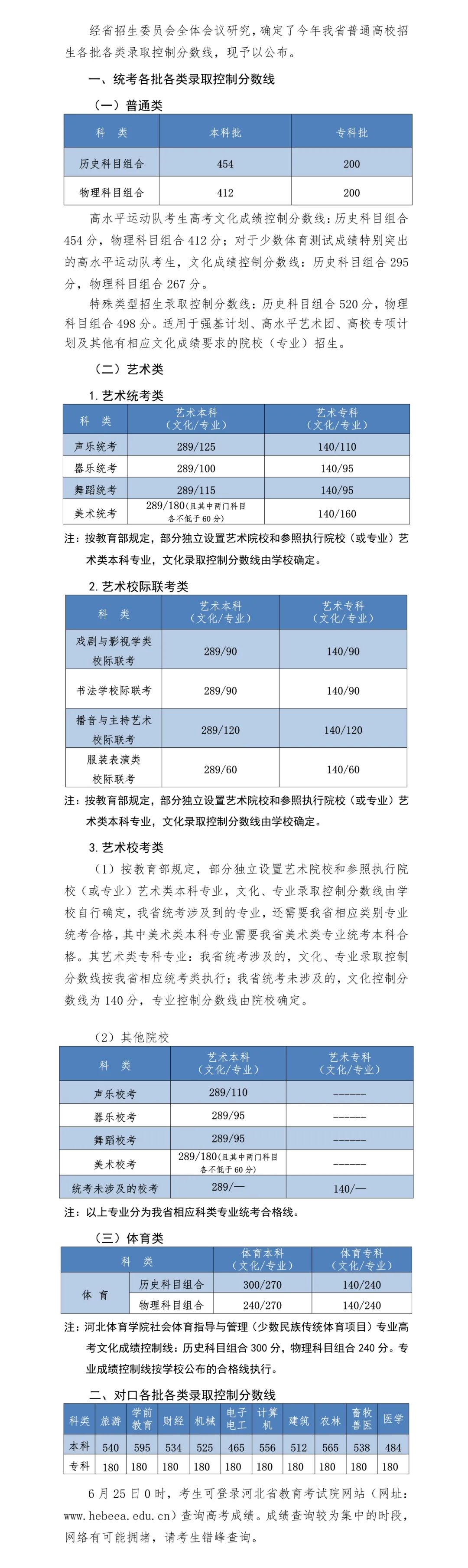 刚刚，河北2022高考分数线公布！今晚12点就可查分！4535 作者:文初 帖子ID:94357 刚刚,河北,高考,分数线,公布