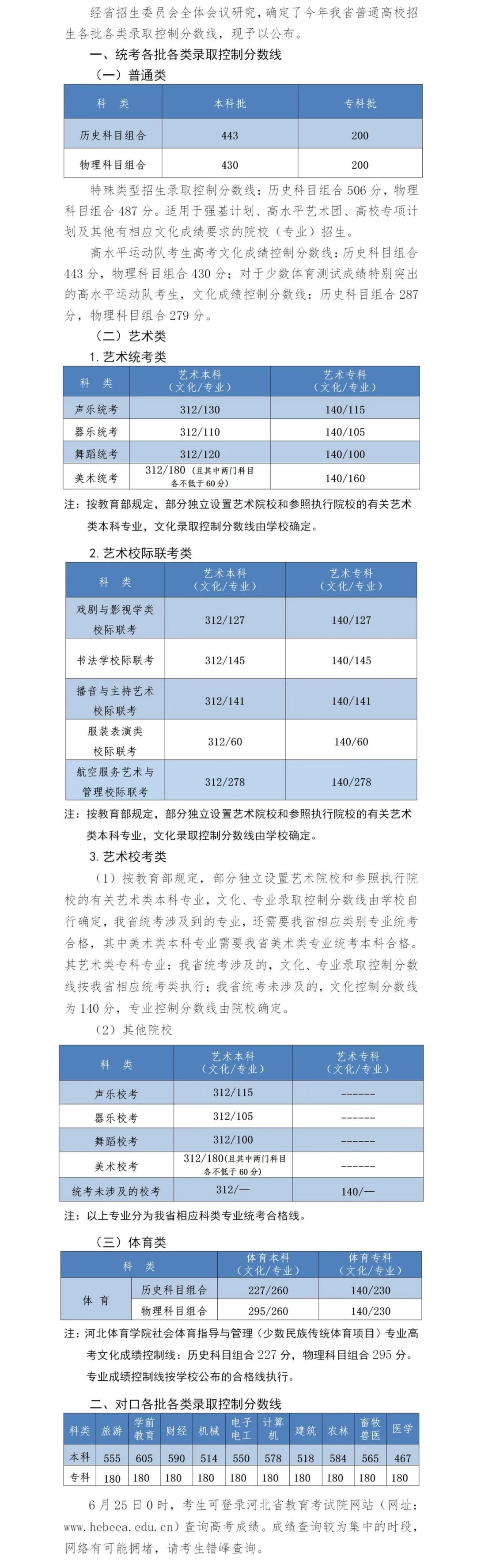 刚刚，河北2022高考分数线公布！今晚12点就可查分！4442 作者:文初 帖子ID:94357 刚刚,河北,高考,分数线,公布