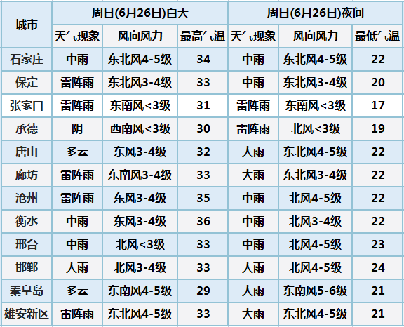 暴雨+大暴雨+阵风10级，强降雨来袭！河北最新通知→1627 作者:斗争到底 帖子ID:94634 暴雨,大暴雨,阵风,强降雨,来袭